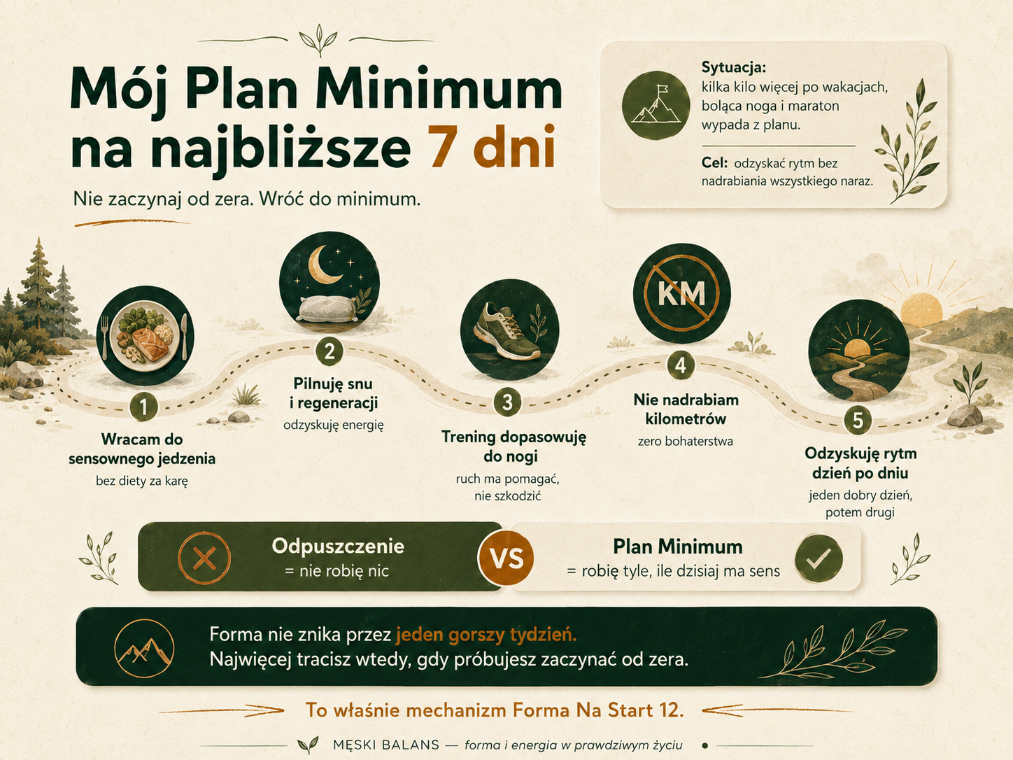 Infografika Męski Balans: Mój Plan Minimum na najbliższe 7 dni